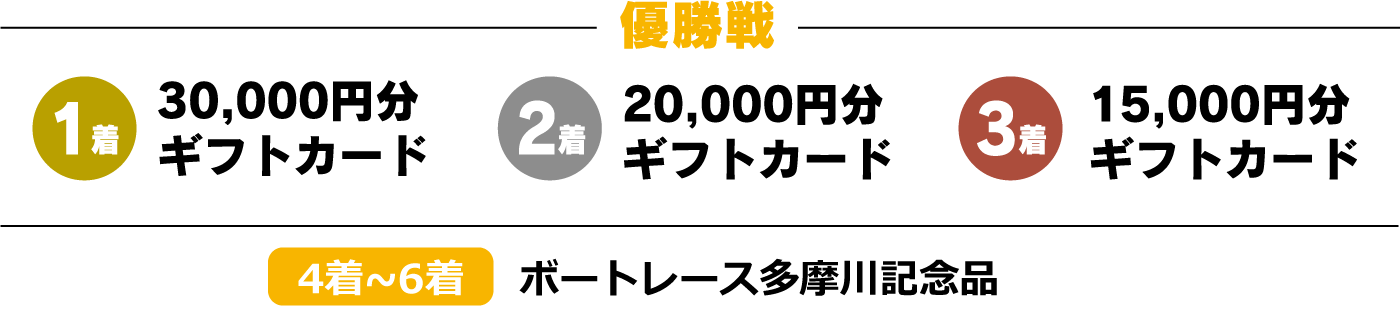 1着30,000円分ギフトカード　2着20,000円分ギフトカード　3着15,000円分ギフトカード
